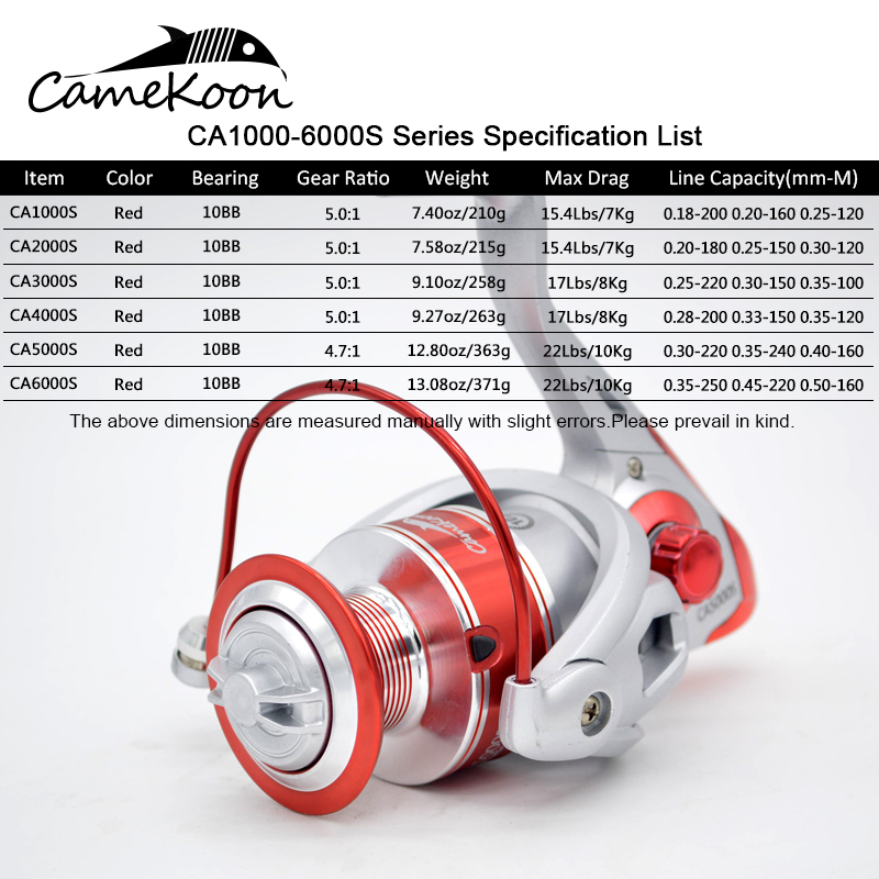 CAMEKOON Spinning Reel 4.7:1/5 - огляд і ціна Surf Reel