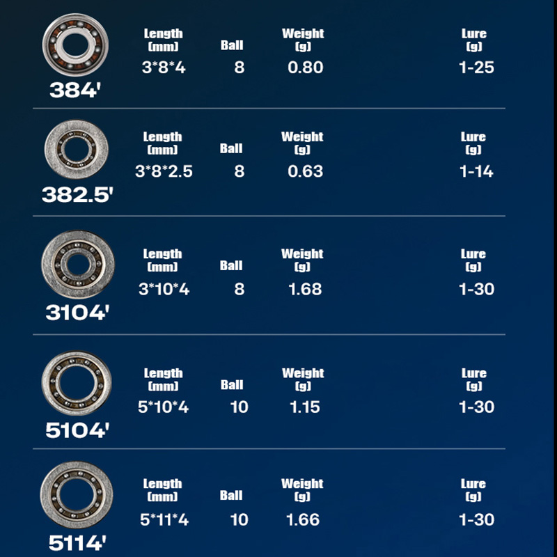 PYL Casting Fishing Reel Hybri - огляд і ціна Reel Repair Kit