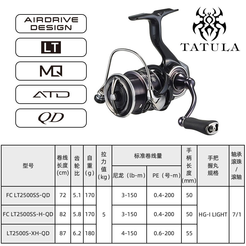 2023 DAIWA TATULA LT Spinning  - огляд і ціна Spincast Reel