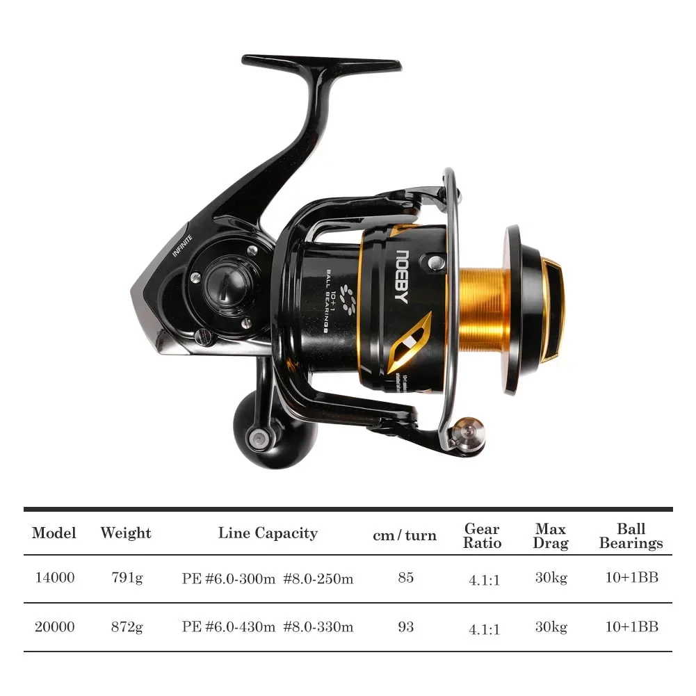 2026 Premium  Neoby 14000 2000 - огляд і ціна Spinning Reel