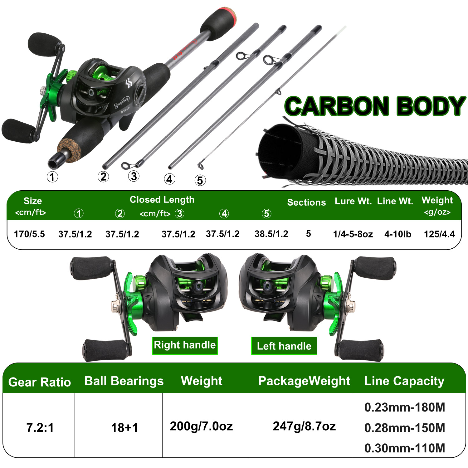 Sougayilang Fishing Rod Combo  - огляд і ціна Conventional Reel