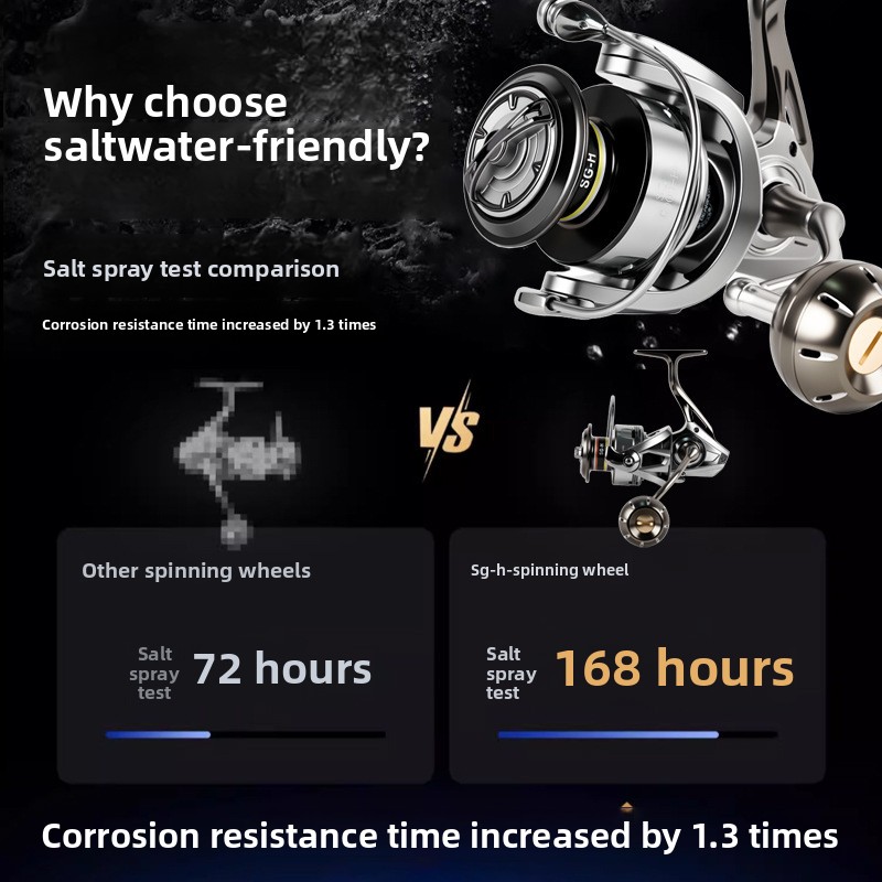 Premium full metal spinning re - огляд і ціна Ice Fishing Reel